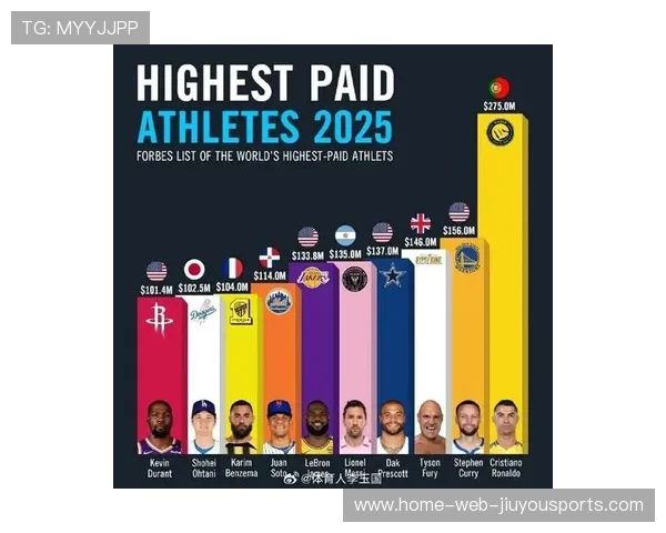 全球体育明星收入排行榜